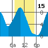 Coyote Creek tide chart for Thursday, January 15, 2026