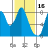 Coyote Creek tide chart for Friday, January 16, 2026
