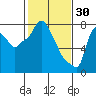 Coyote Creek tide chart for Friday, January 30, 2026