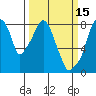 Coyote Creek tide chart for Sunday, March 15, 2026