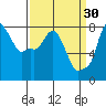 Coyote Creek tide chart for Monday, March 30, 2026