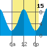 Coyote Creek tide chart for Wednesday, April 15, 2026