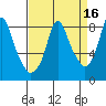 Coyote Creek tide chart for Thursday, April 16, 2026