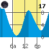 Coyote Creek tide chart for Friday, April 17, 2026