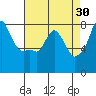 Coyote Creek tide chart for Thursday, April 30, 2026