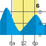 Coyote Creek tide chart for Monday, April 6, 2026