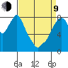 Coyote Creek tide chart for Thursday, April 9, 2026