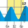 Coyote Creek tide chart for Tuesday, May 12, 2026