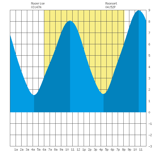 Coyote Creek tide chart for Wednesday, May 13, 2026