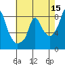 Coyote Creek tide chart for Friday, May 15, 2026