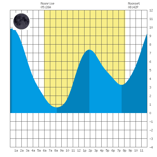 Coyote Creek tide chart for Saturday, May 16, 2026