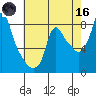 Coyote Creek tide chart for Saturday, May 16, 2026