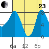 Coyote Creek tide chart for Saturday, May 23, 2026