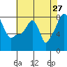Coyote Creek tide chart for Wednesday, May 27, 2026