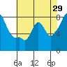 Coyote Creek tide chart for Friday, May 29, 2026