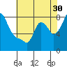 Coyote Creek tide chart for Saturday, May 30, 2026