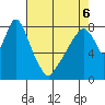 Coyote Creek tide chart for Wednesday, May 6, 2026