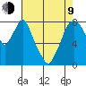 Coyote Creek tide chart for Saturday, May 9, 2026