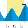 Coyote Creek tide chart for Thursday, June 11, 2026