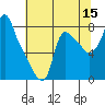 Coyote Creek tide chart for Monday, June 15, 2026