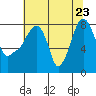 Coyote Creek tide chart for Tuesday, June 23, 2026