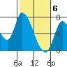 Coyote Creek, Tributary 1 tide chart for Saturday, February 6, 2021