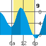 Coyote Creek, Tributary 1 tide chart for Tuesday, February 9, 2021