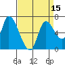 Coyote Creek, Tributary 1 tide chart for Thursday, April 15, 2021