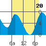 Coyote Creek, Tributary 1 tide chart for Thursday, May 20, 2021