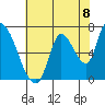 Coyote Creek, Tributary 1 tide chart for Tuesday, June 8, 2021