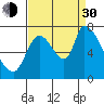 Coyote Creek, Tributary 1 tide chart for Monday, August 30, 2021