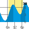 Coyote Creek, Tributary 1 tide chart for Thursday, September 30, 2021