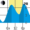 Coyote Creek, Tributary 1 tide chart for Thursday, October 28, 2021