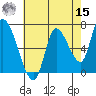 Coyote Creek, Tributary 1 tide chart for Sunday, May 15, 2022