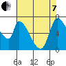 Coyote Creek, Tributary 1 tide chart for Tuesday, June 7, 2022