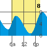Coyote Creek, Tributary 1 tide chart for Wednesday, June 8, 2022