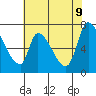 Coyote Creek, Tributary 1 tide chart for Thursday, June 9, 2022