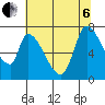 Coyote Creek, Tributary 1 tide chart for Wednesday, July 6, 2022
