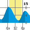 Coyote Creek, Tributary 1 tide chart for Sunday, January 15, 2023