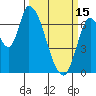 Coyote Creek, Tributary 1 tide chart for Wednesday, March 15, 2023