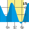 Coyote Creek, Tributary 1 tide chart for Saturday, April 15, 2023
