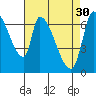 Coyote Creek, Tributary 1 tide chart for Sunday, April 30, 2023