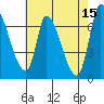Coyote Creek, Tributary 1 tide chart for Monday, May 15, 2023