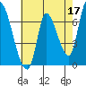 Coyote Creek, Tributary 1 tide chart for Wednesday, May 17, 2023