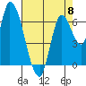 Coyote Creek, Tributary 1 tide chart for Monday, May 8, 2023