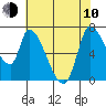 Coyote Creek, Tributary 1 tide chart for Saturday, June 10, 2023