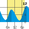 Coyote Creek, Tributary 1 tide chart for Monday, June 12, 2023