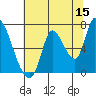 Coyote Creek, Tributary 1 tide chart for Thursday, June 15, 2023