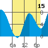 Coyote Creek, Tributary 1 tide chart for Tuesday, August 15, 2023