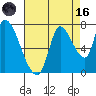 Coyote Creek, Tributary 1 tide chart for Wednesday, August 16, 2023